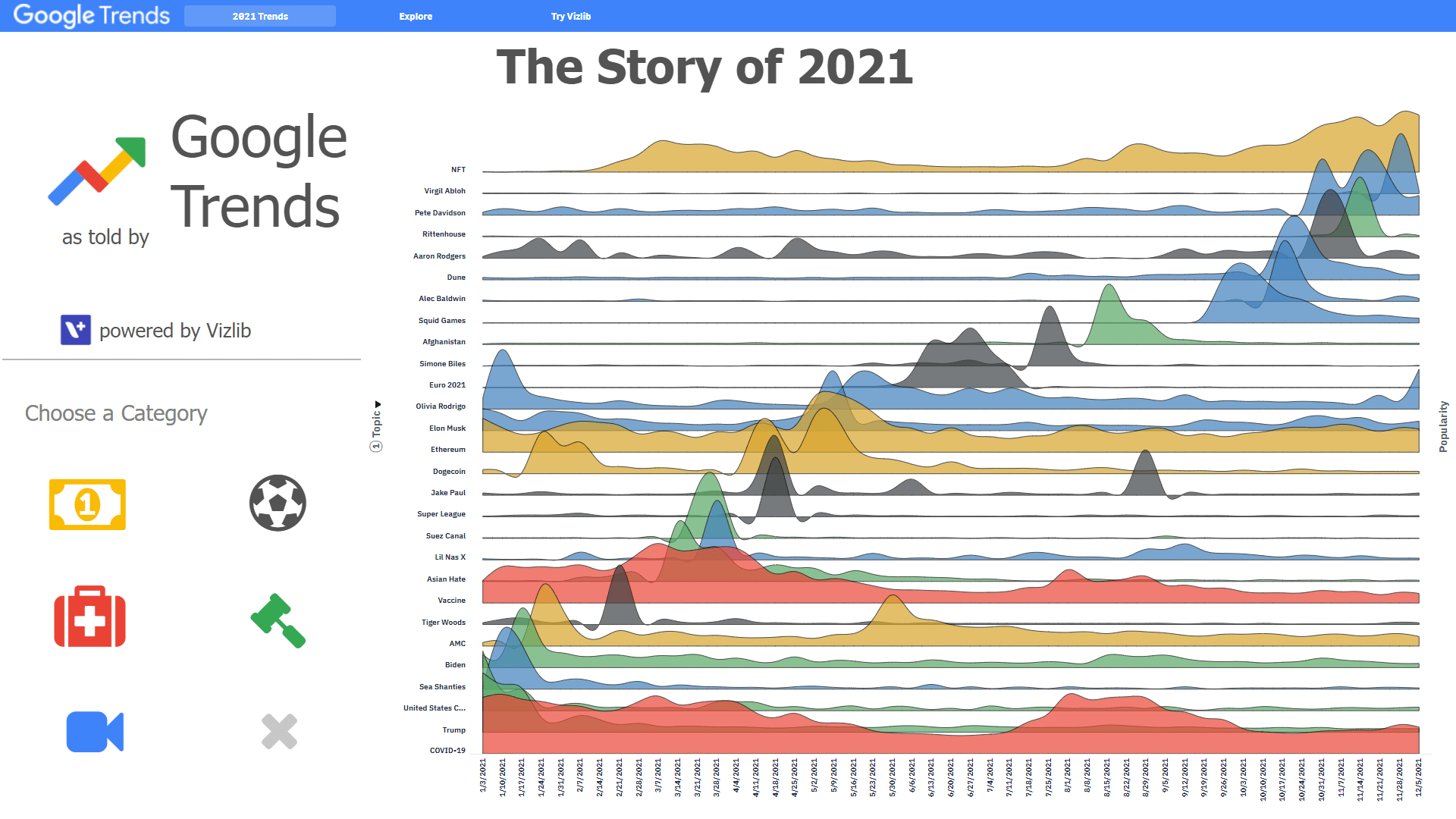 Google Trends 2021