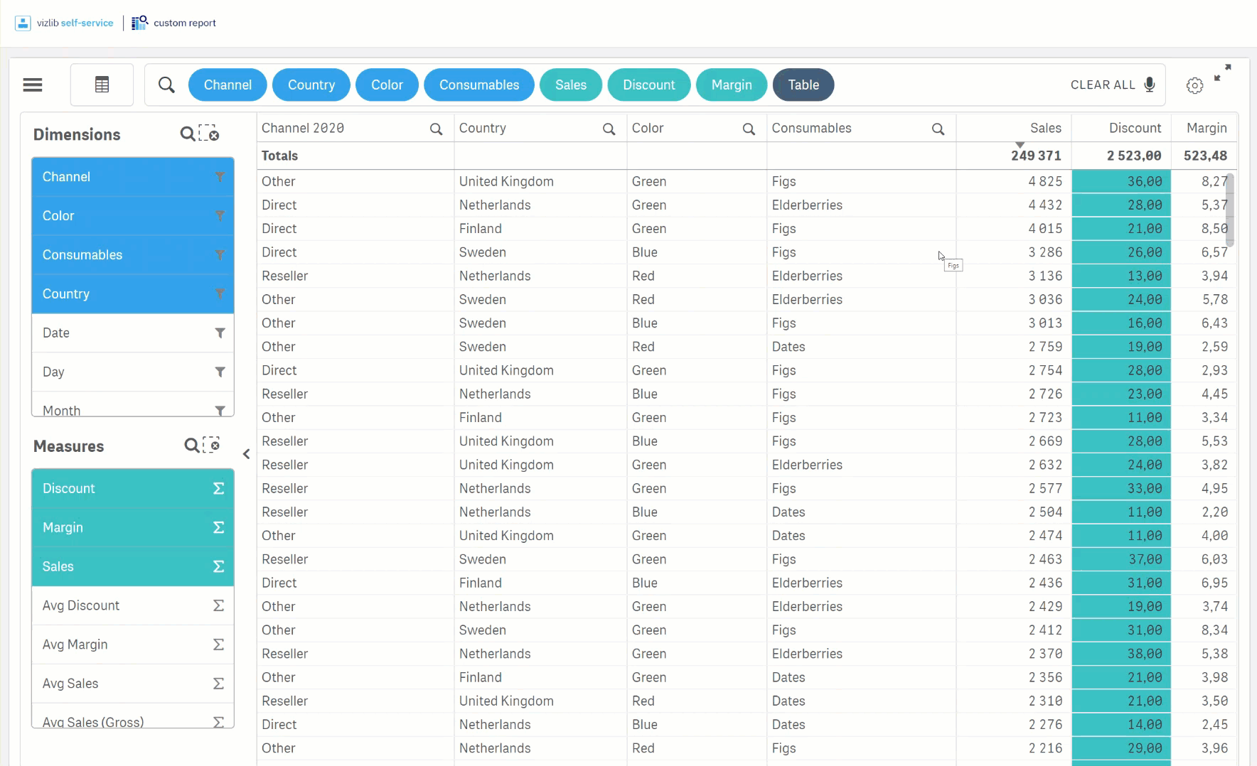 Switching dimensions, measures and visualisations in Vizlib Custom Report