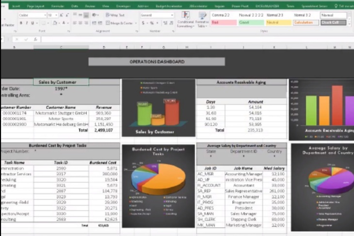 Operations Dashboard