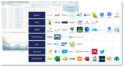 Data Sourceds