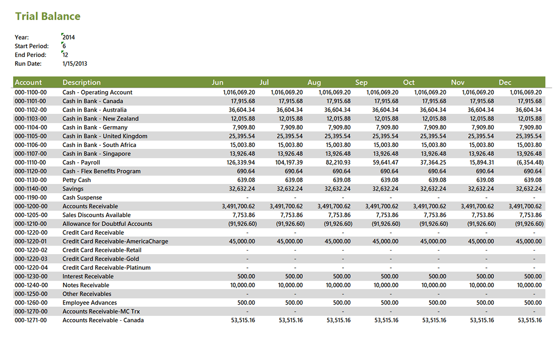 GL Trial Balance