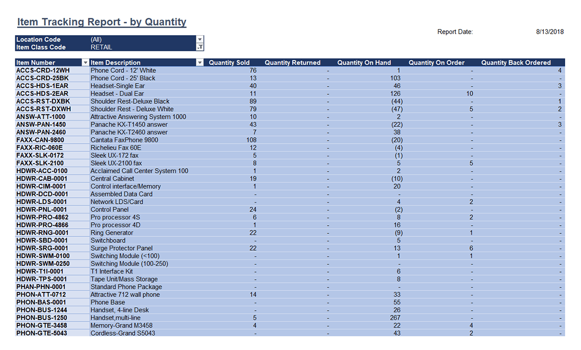 Item Tracking Report