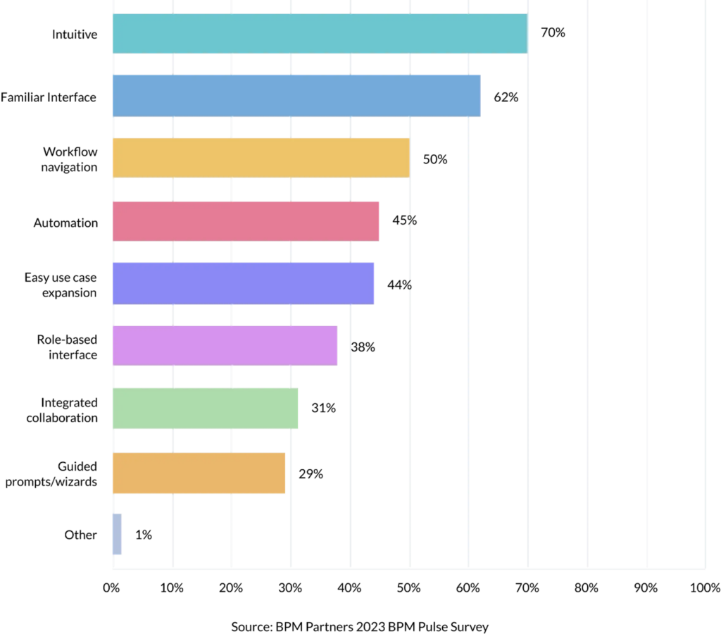 Bpm Partners