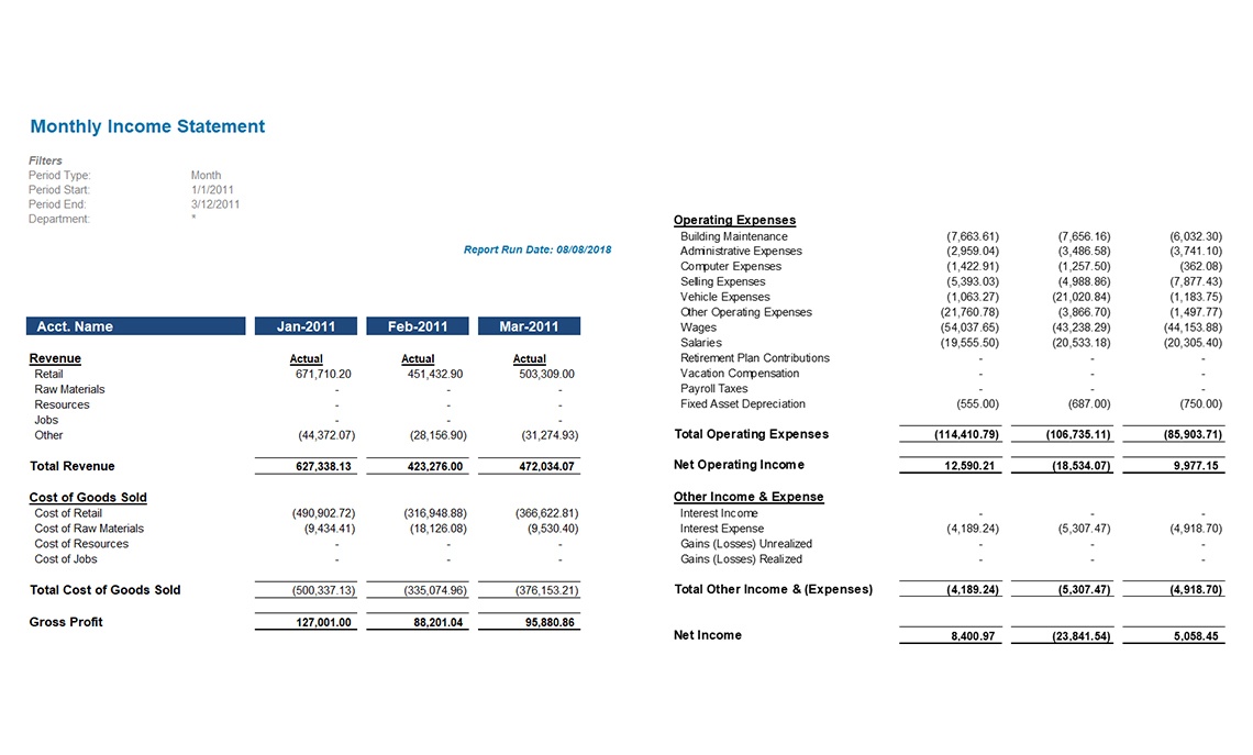 Income Statement by Period