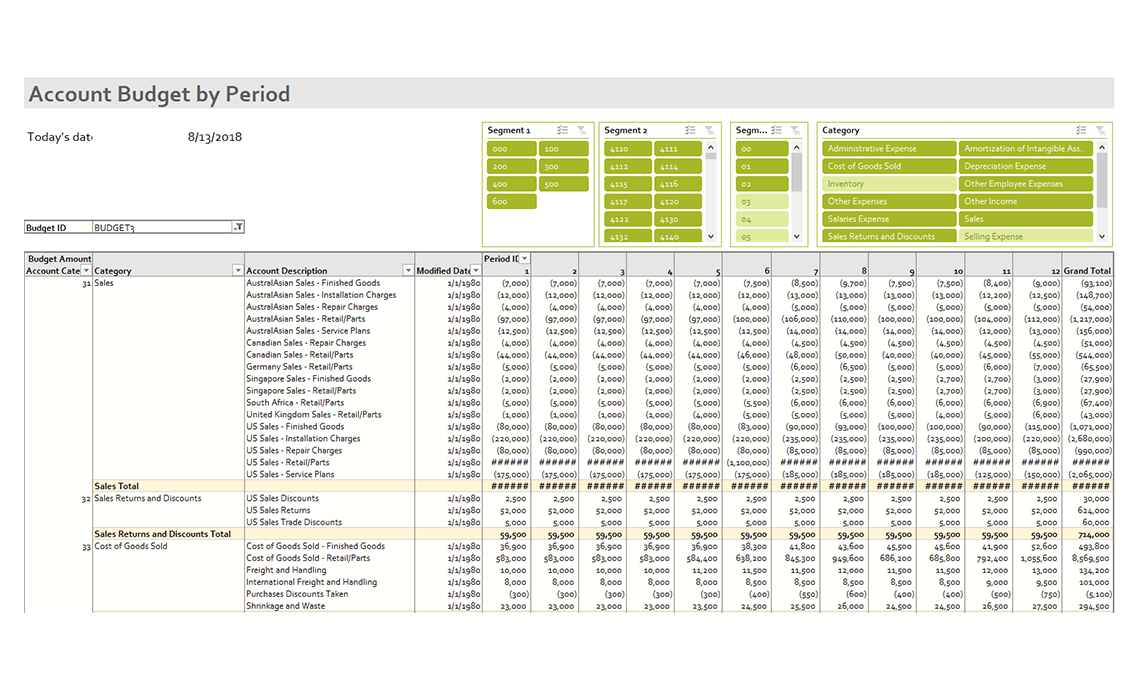 Budget Amounts by Period