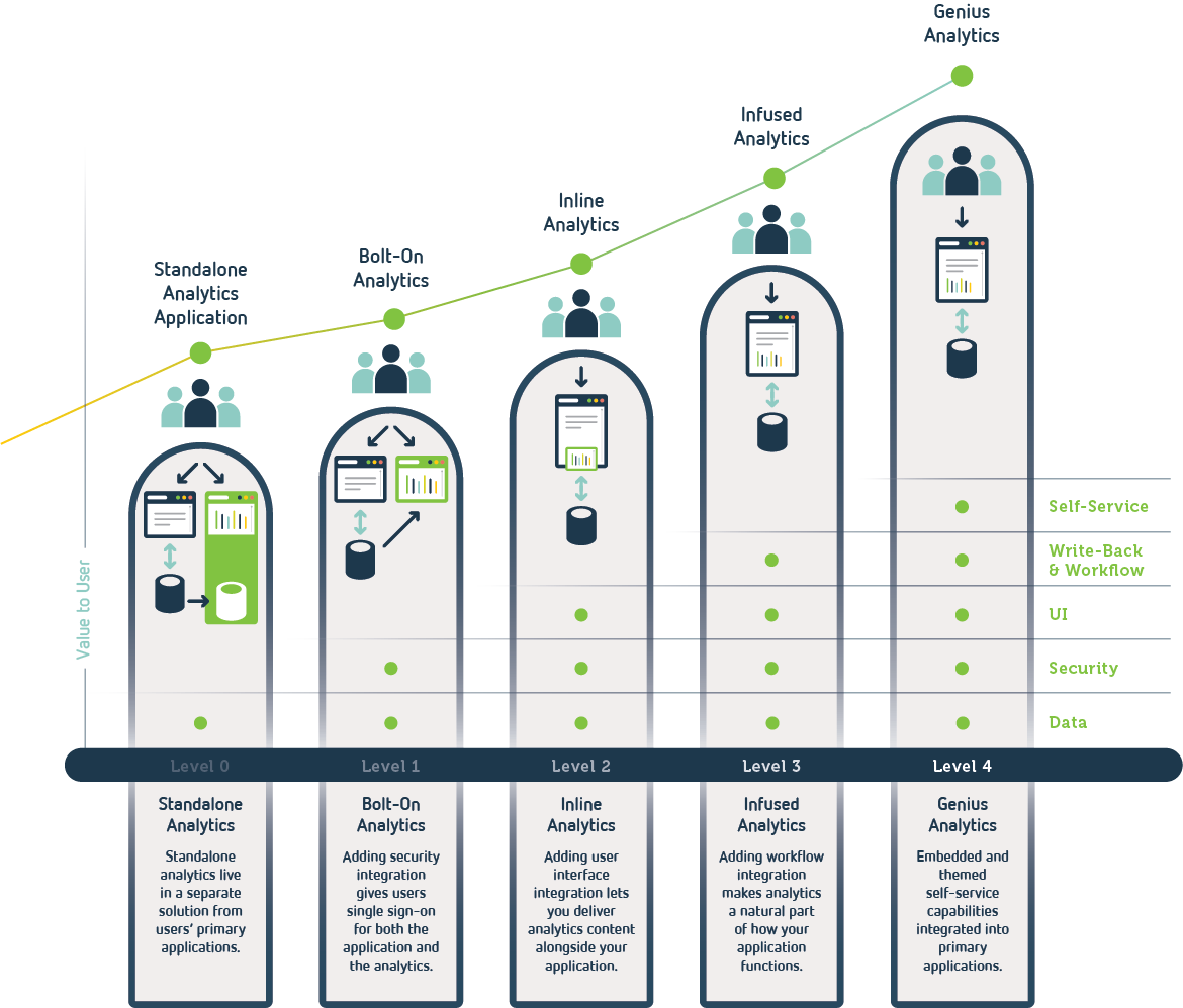 Analytics Maturity Model