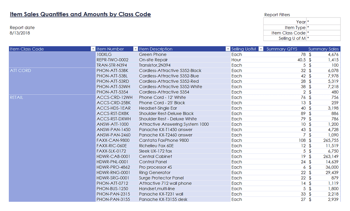 Item Sales Qty and Amounts