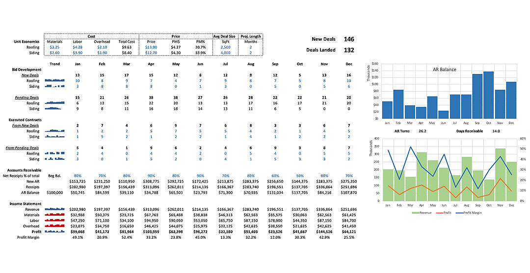 Construction KPI