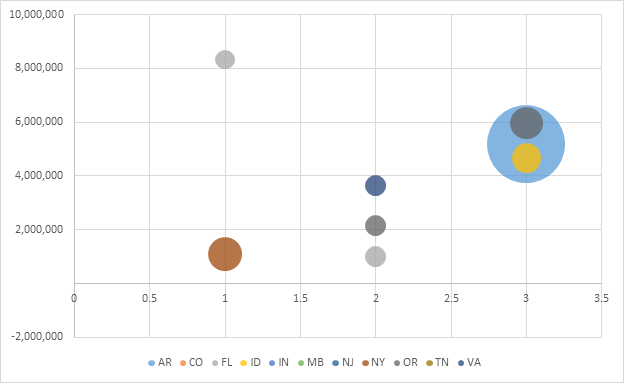 bubblechart-example