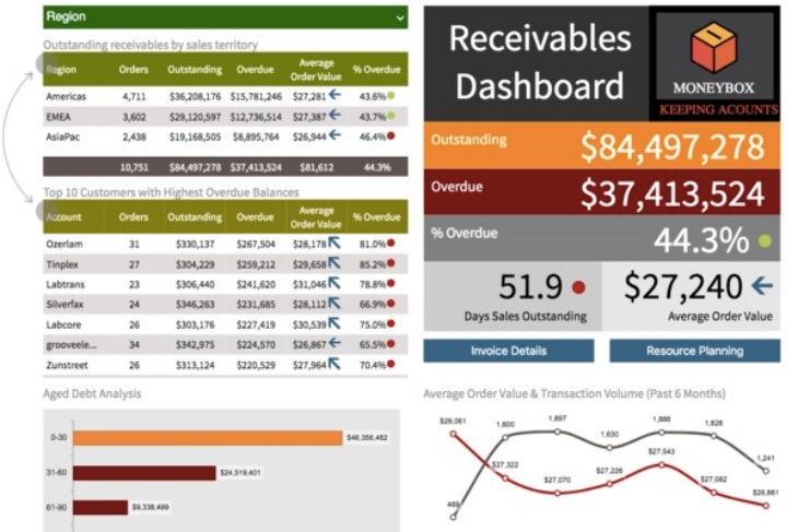Receivables Dashboard