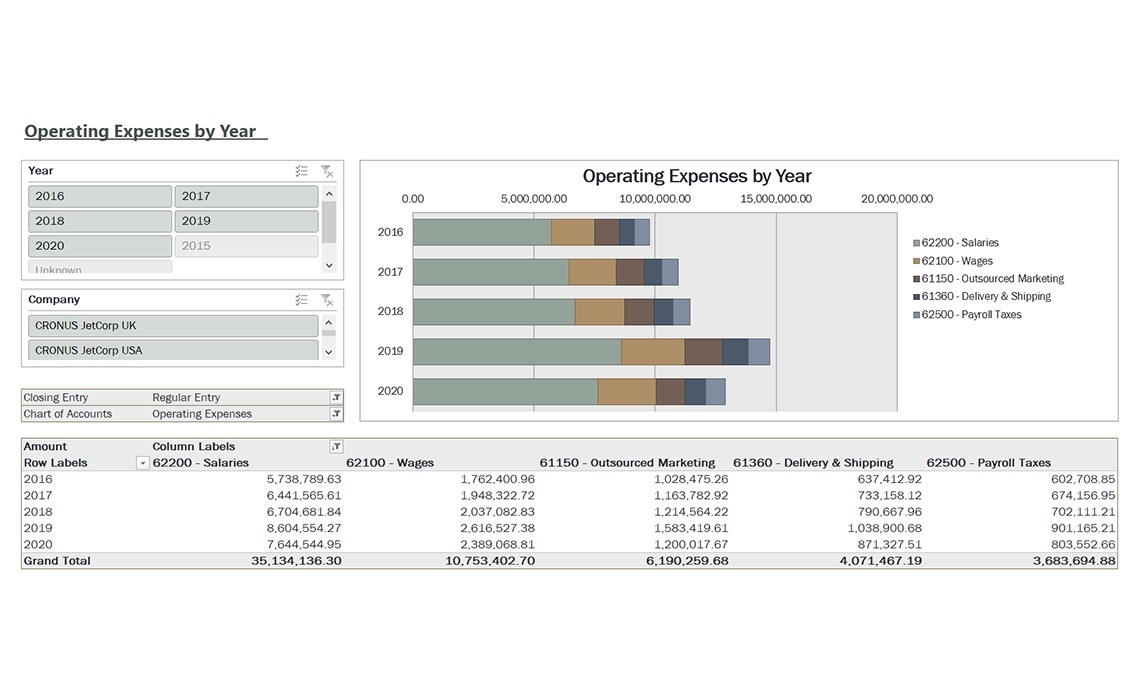 Operating Expenses