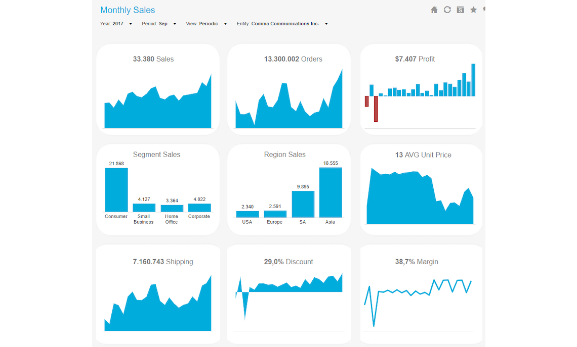 Monthly Sales Dashboard