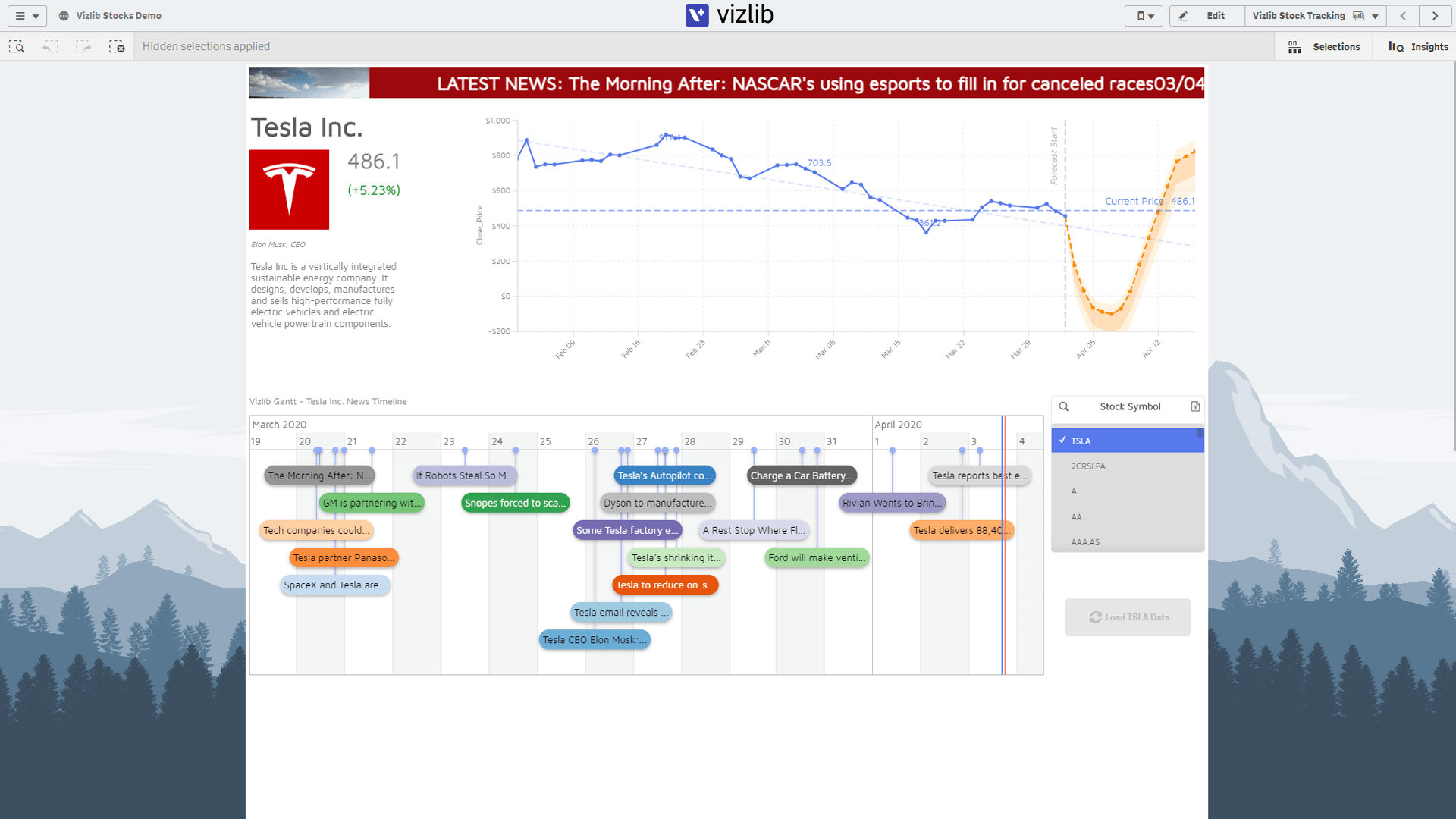 Vizlib Stocks