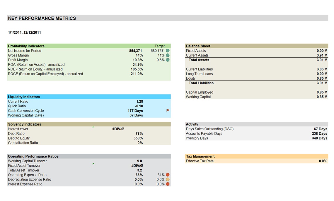 Company Overview