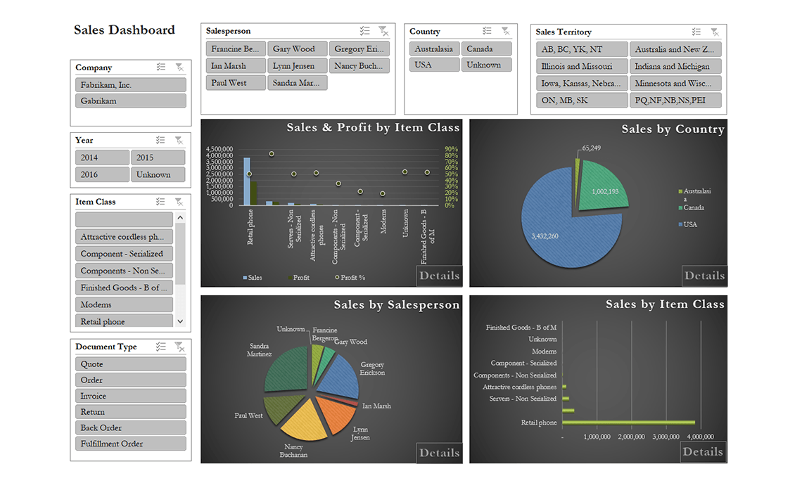 Sales Dashboard