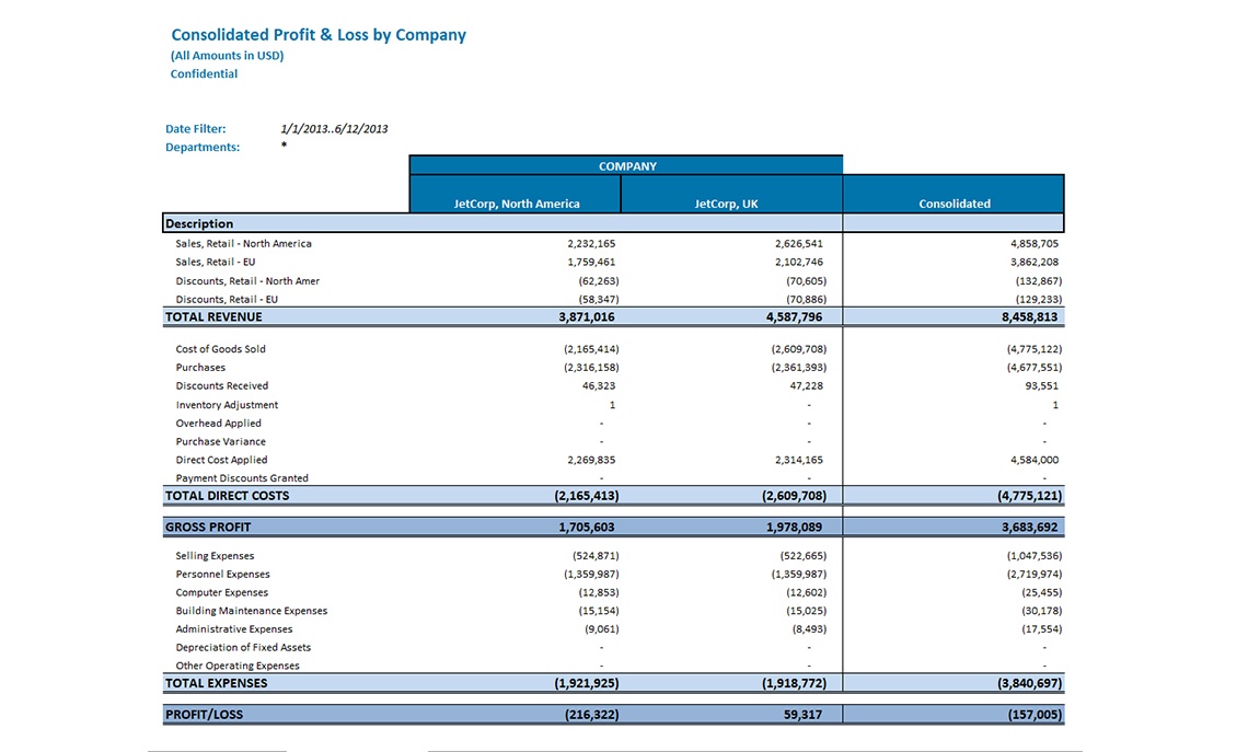 GL Consolidated PL by Company