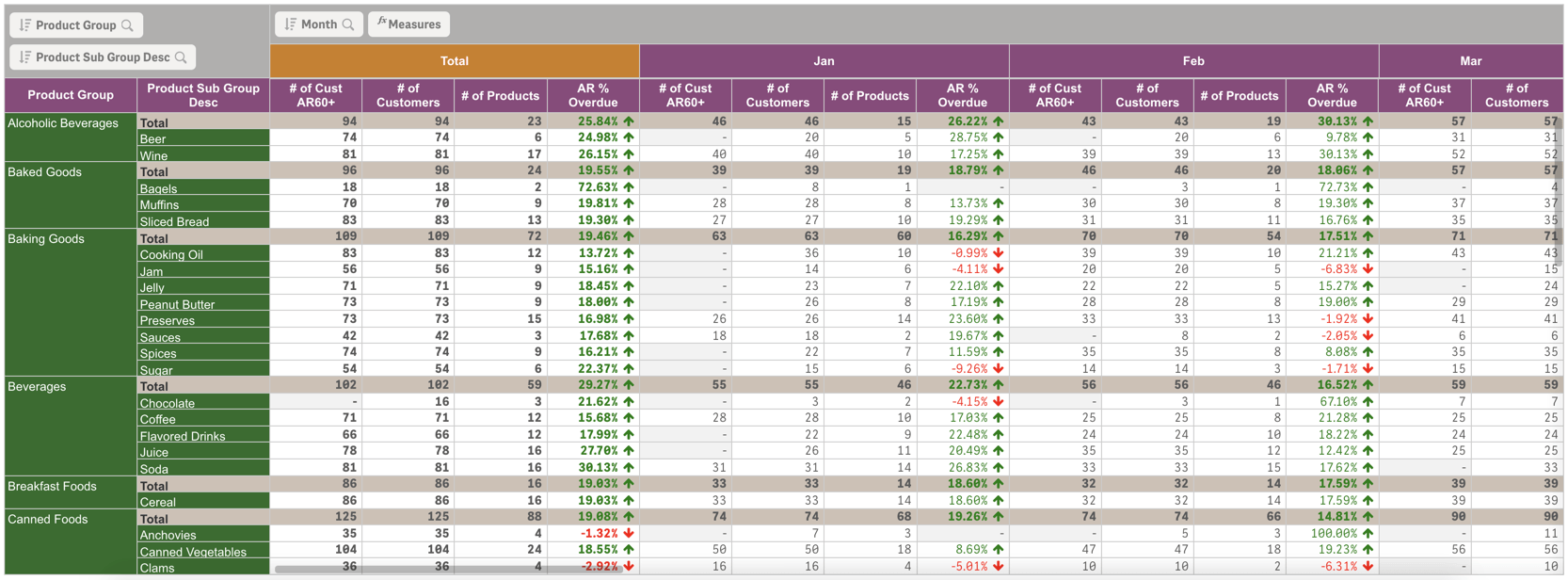 Rich Formatting Options