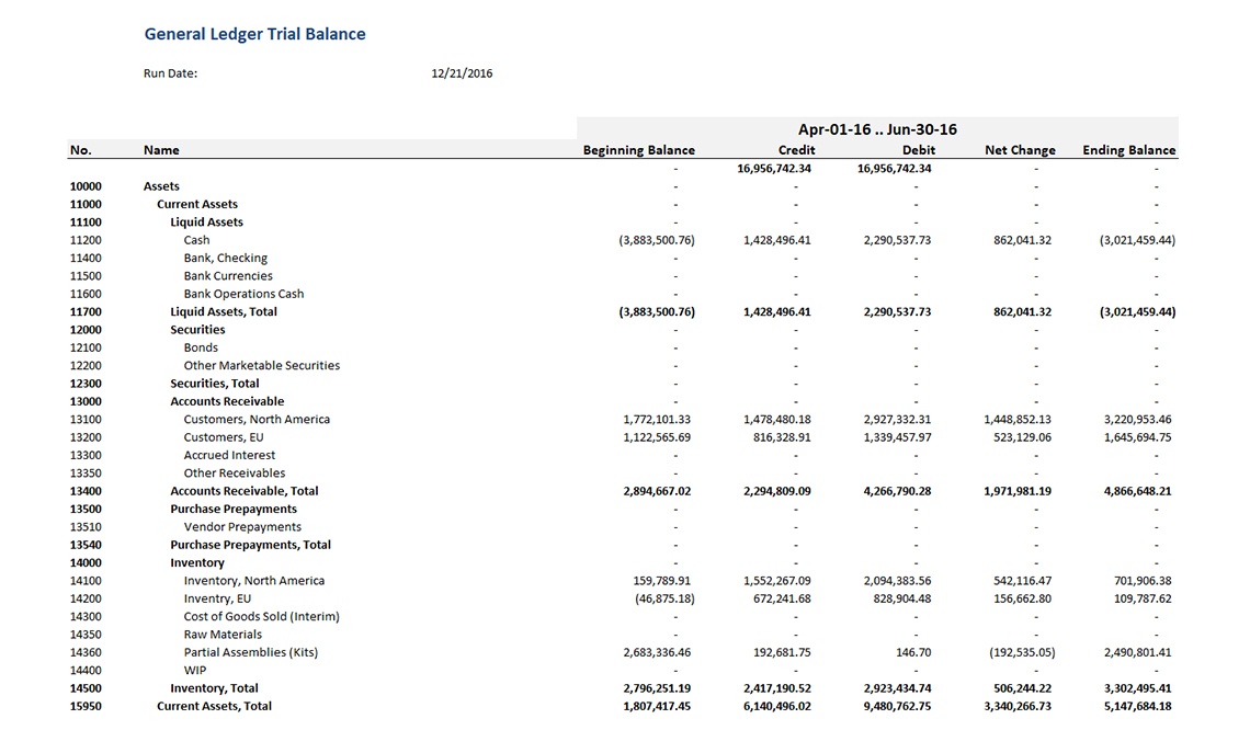 Trial Balance