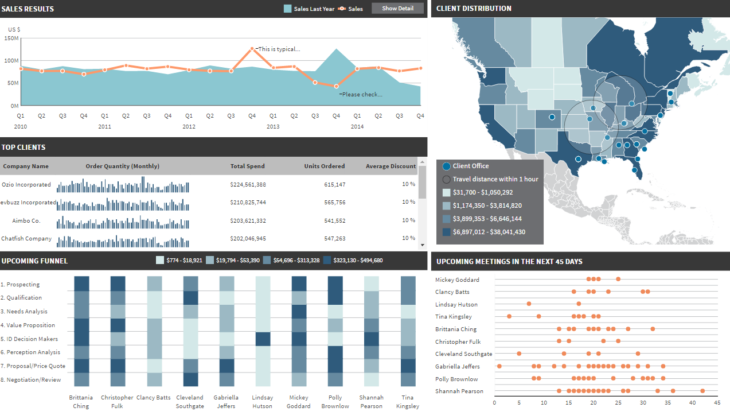 Salesdashboard