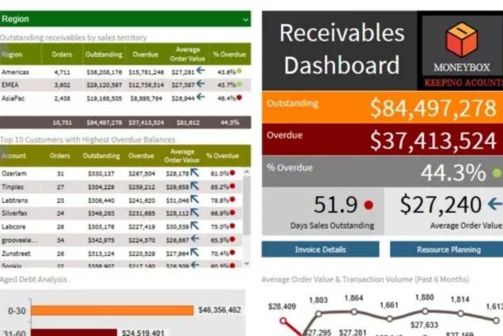Receivables Dashboard