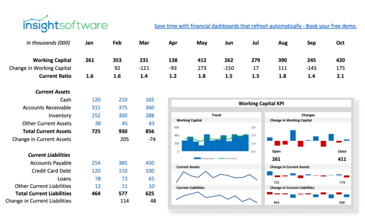 Cuadro de mando de capital circulante y KPI del director financiero
