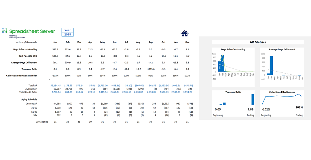 AR-KPIs Report