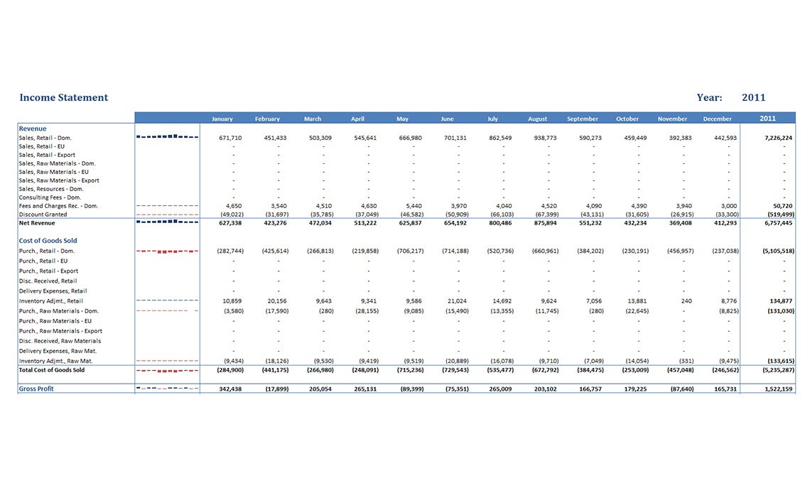 Income Statement Budget and Variance