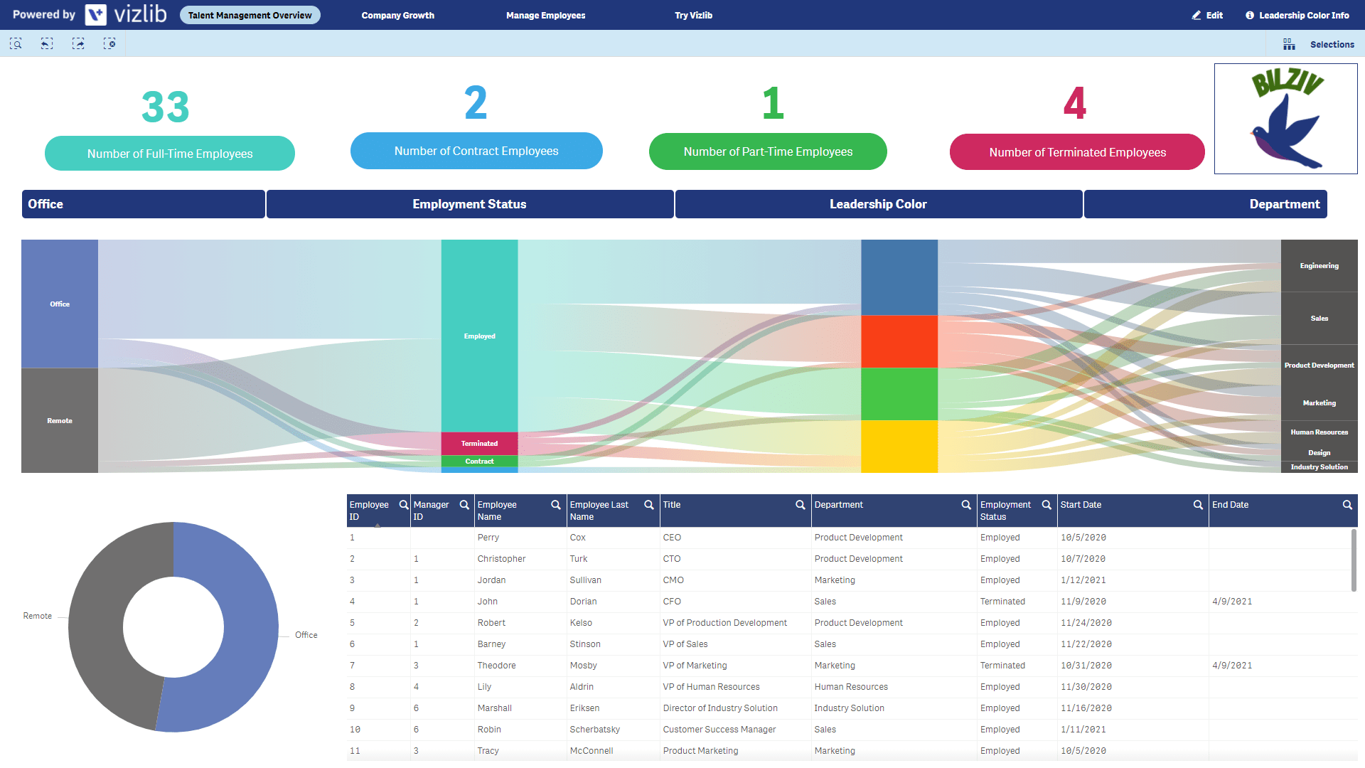 Talent Management
