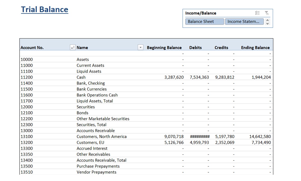 Trial Balance