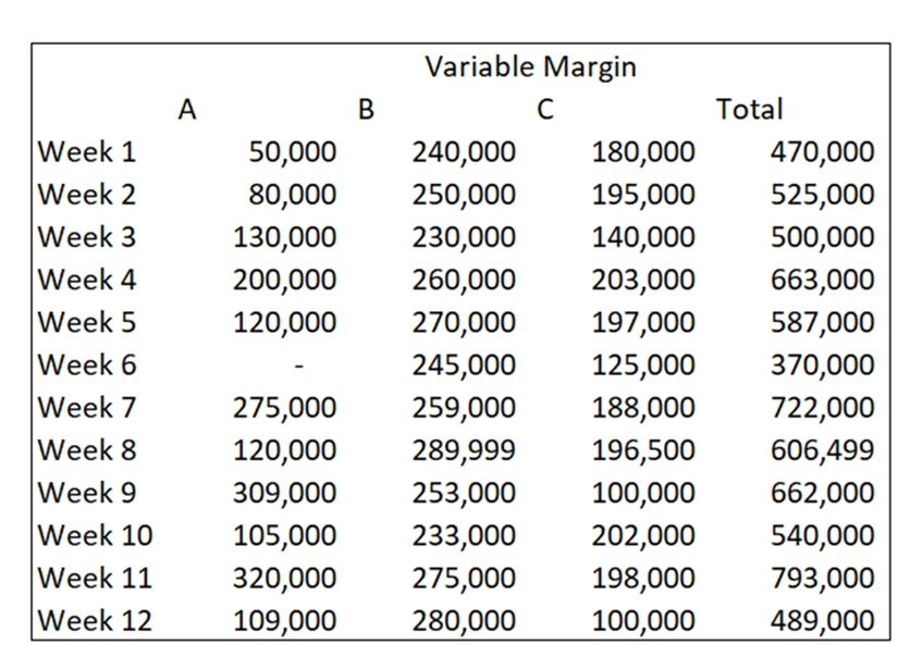 Optimizing 3