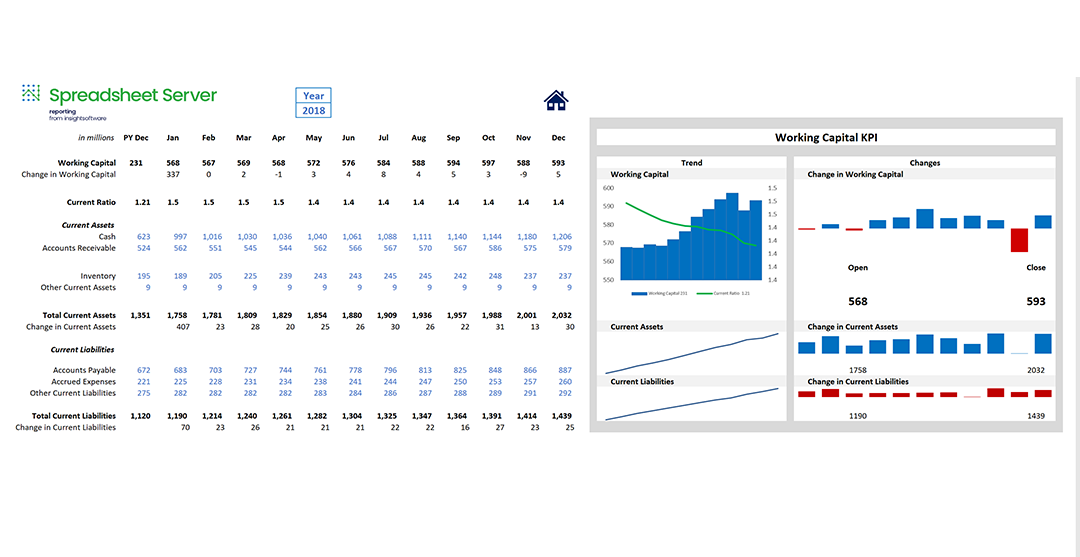Working Capital Report