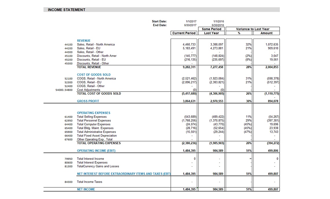 Income Statement with Prior Period