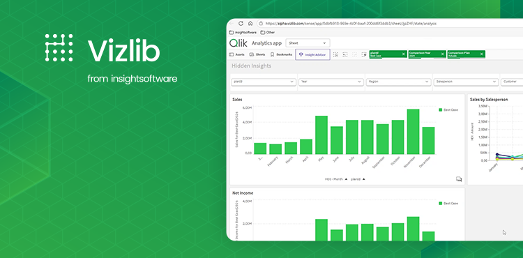 Vizlib Hidden Insights: Instant AI Analysis Directly in Your Qlik Dashboards