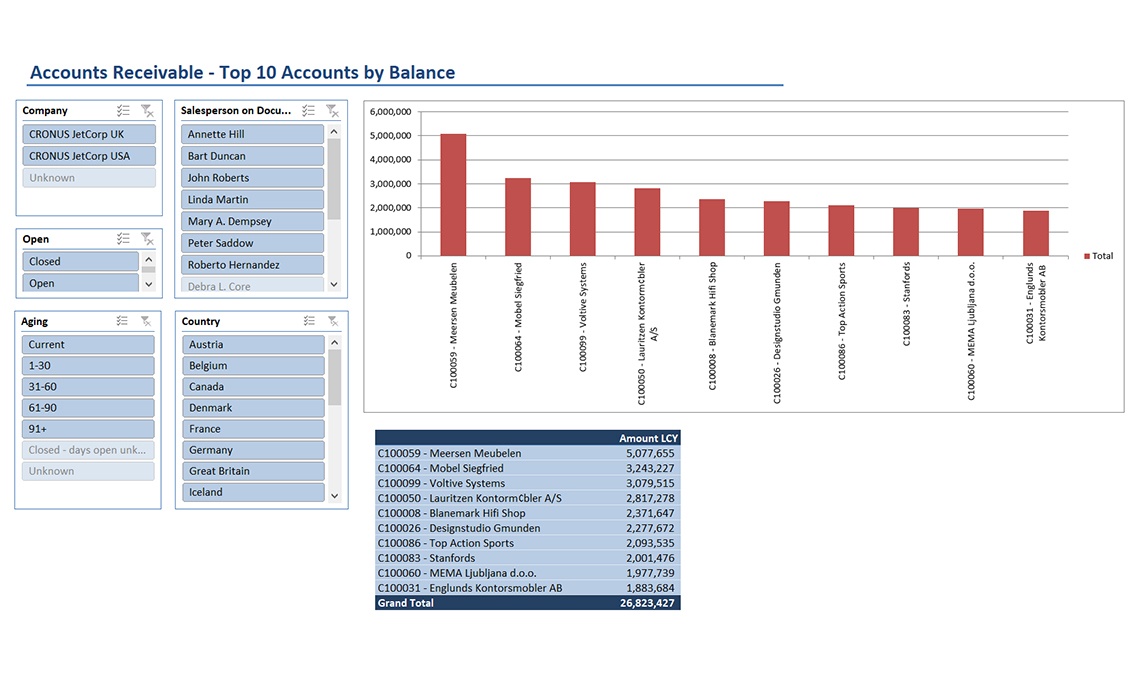 Accounts Receivable Reports