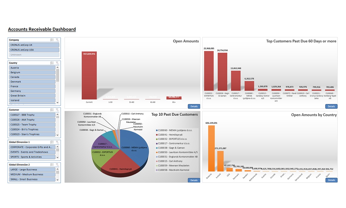 Accounts Receivable Dashboard
