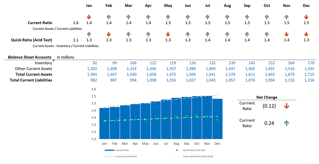 Current Ratios Report