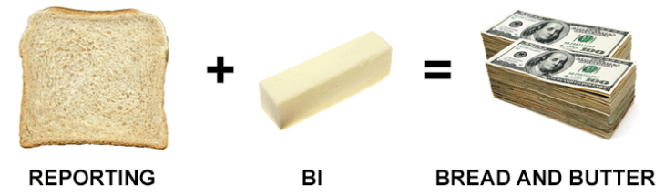 Bread And Butter - Reporting vs. BI