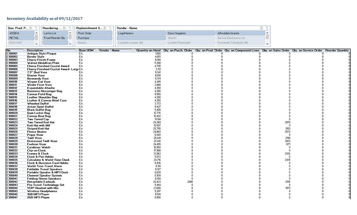 Inventory Availability