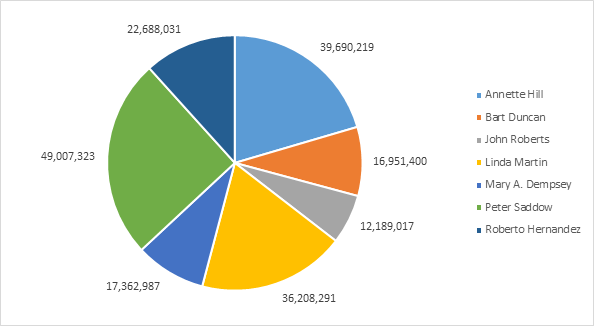pie-chart-example
