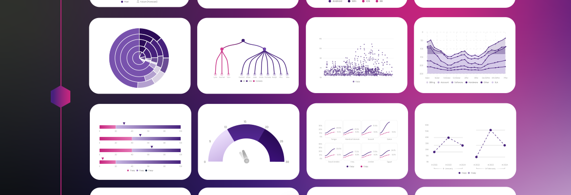 How to Use Logi Symphony To Build a Managed Dashboard