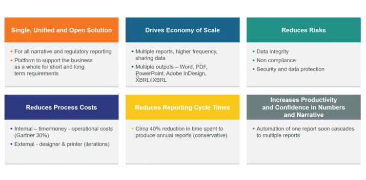 The Future of Financial Reporting, Change Management, and the Virtual Workforce
