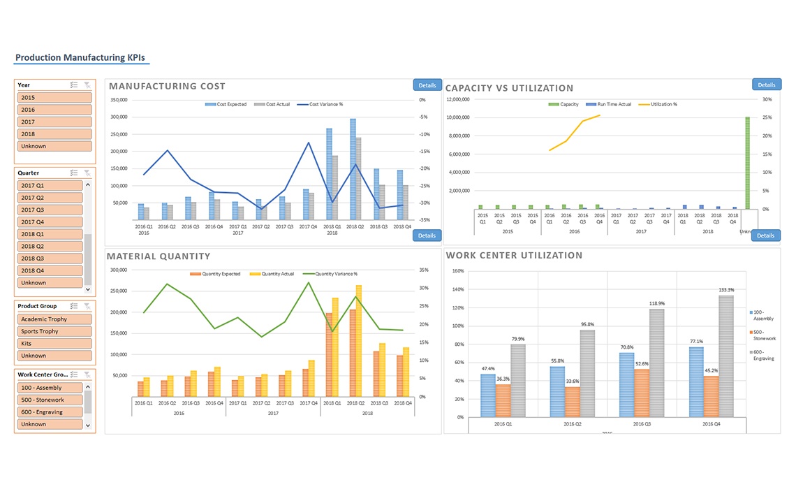 Manufacturing KPI Dashboard