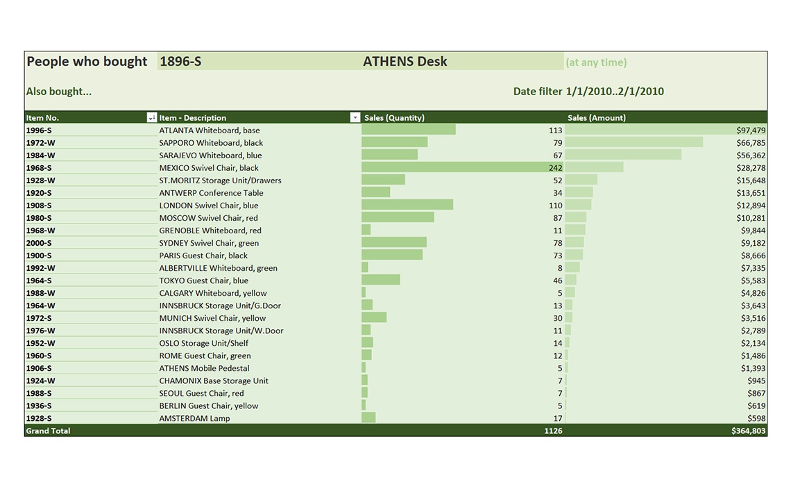 Customers who bought also bought