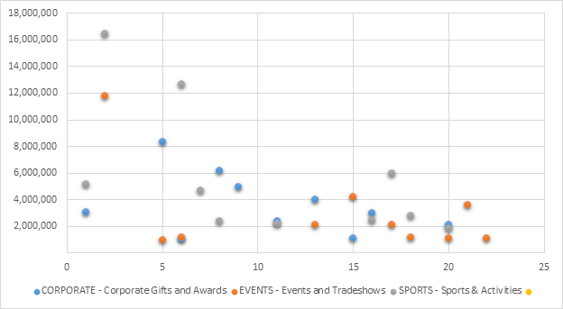 scatter-chart-example