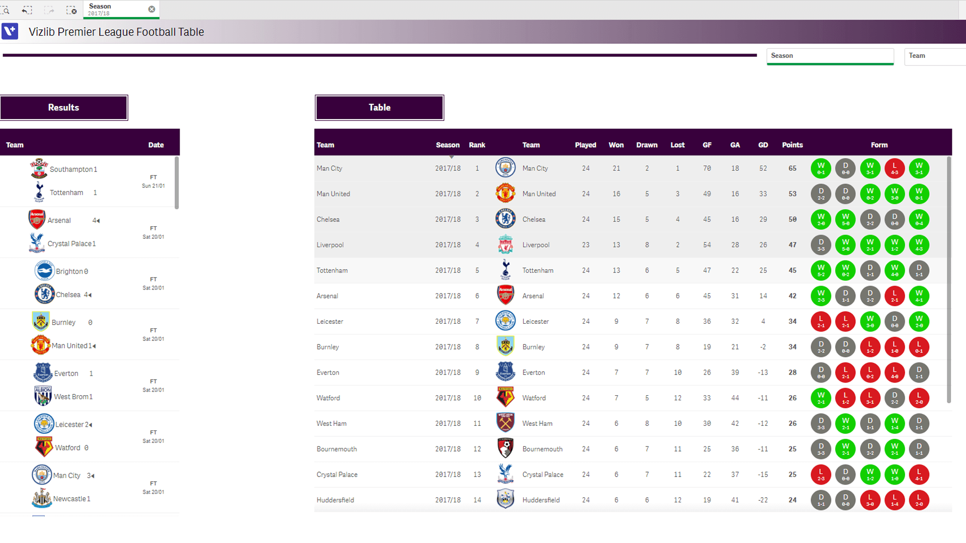 Premier League