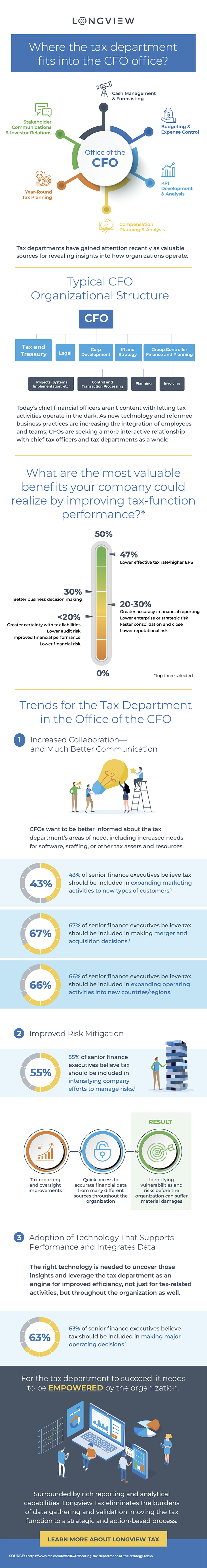 Longview Tax Infographic 730px