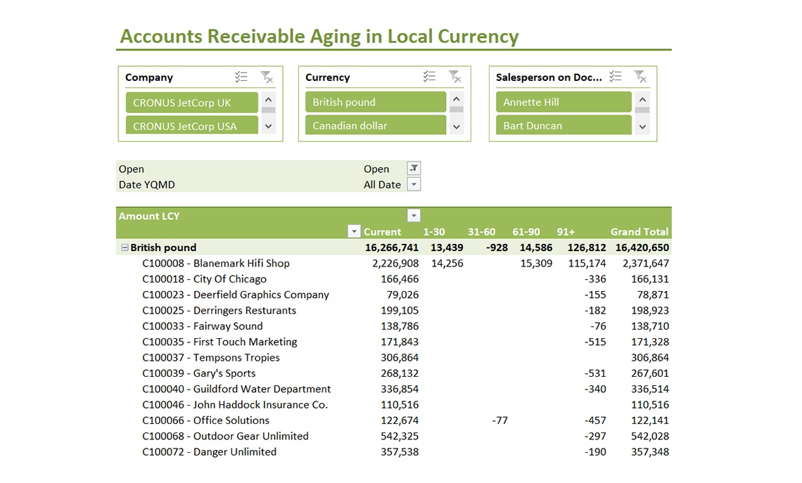 Accounts Receivable Aging