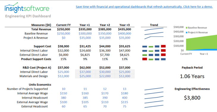 Engineering KPI Dashboard