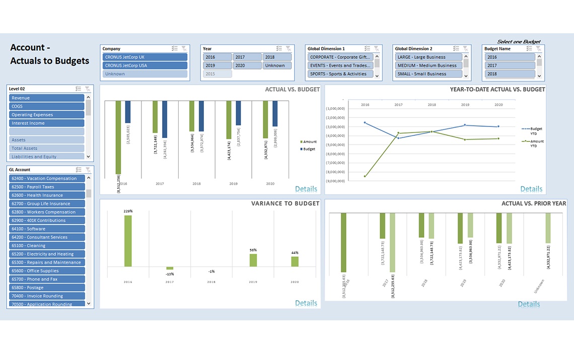 Nav029 Cuadro de mando financiero empresarial V4.0