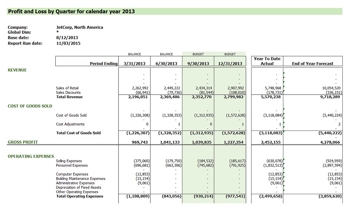 Projected Income Statement